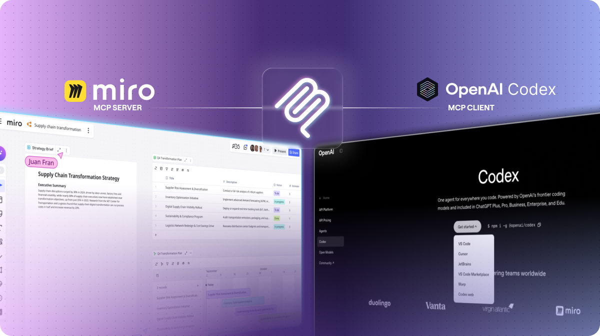 Miro MCP for OpenAI Codex