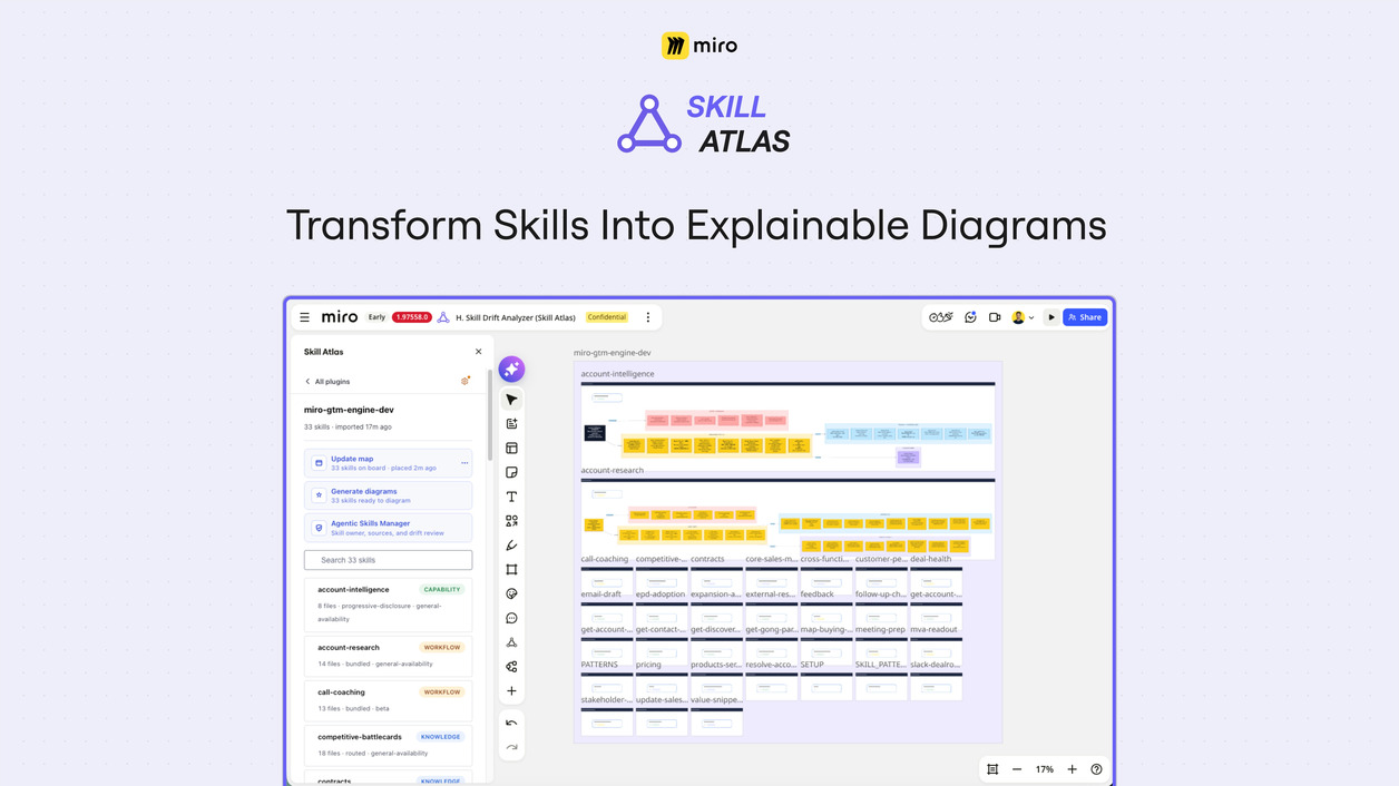 Skill Atlas Illustration #3