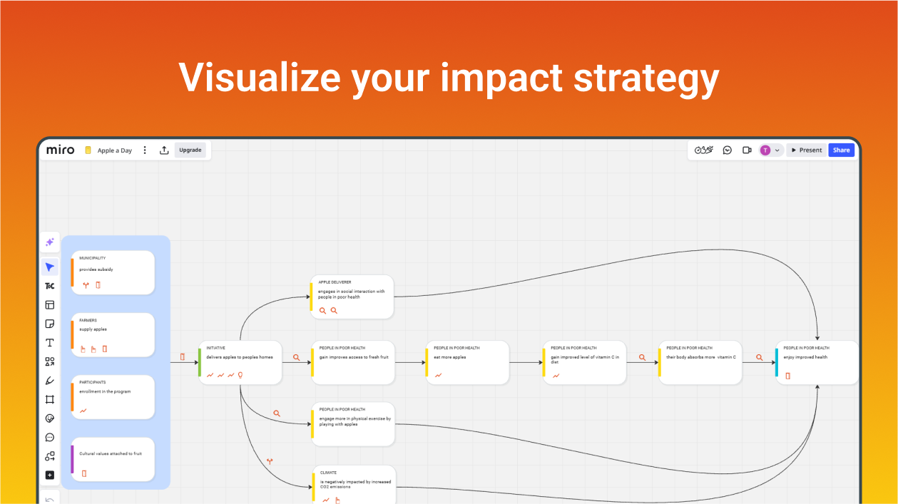 Theory of Change Illustration #2