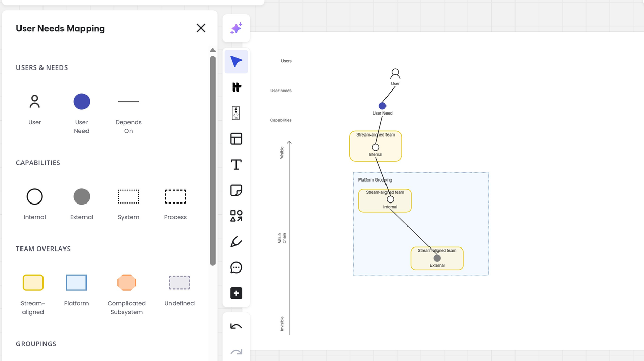 User Needs Mapping Illustration #1